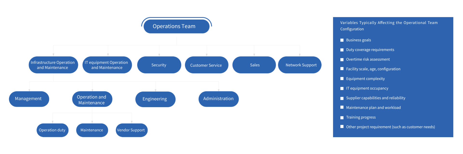 06-Operation Service-01-Facility Management-01.png